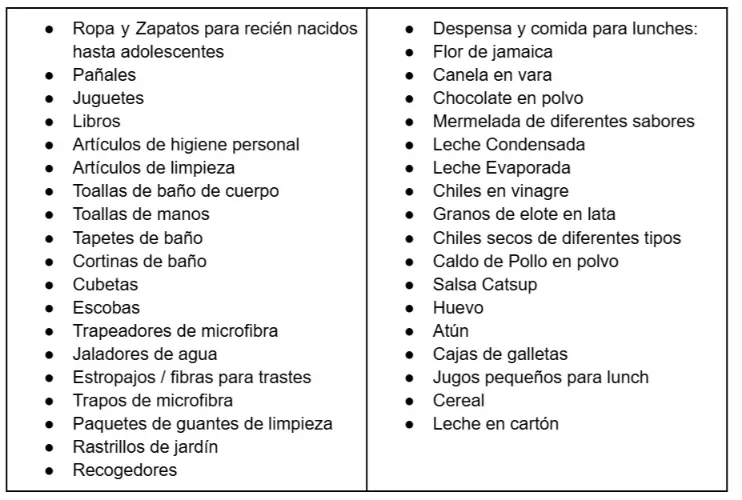 Tabla casa hogar