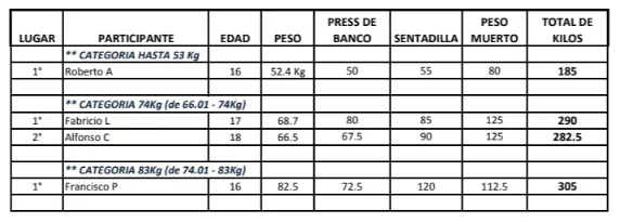 Tabla